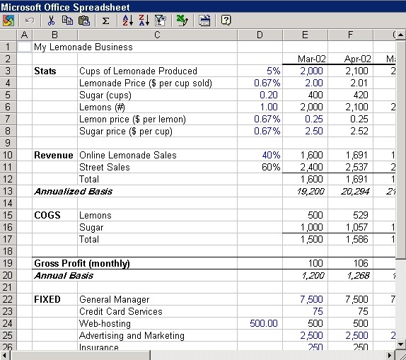 Steve s Financial Modeling Tutorial Model Basics