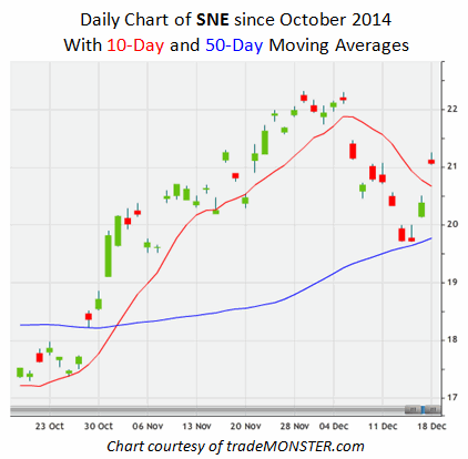 Stimulate Your Skills With Simulated Trading_3