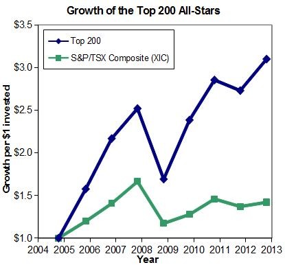 Stingy Investor Unbundling Canadian ETFs