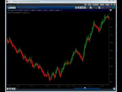 STOCATA YouTube Video by Sylvain Vervoort Technical Analysis training course learning video part12