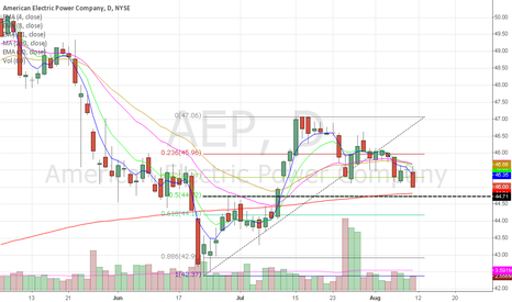 Stock American Electric Power Company (AEP)