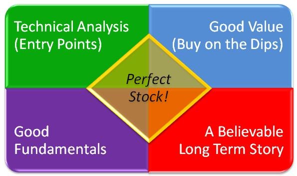 Fundamental Stock Analysis Fundamental Stock Analysis