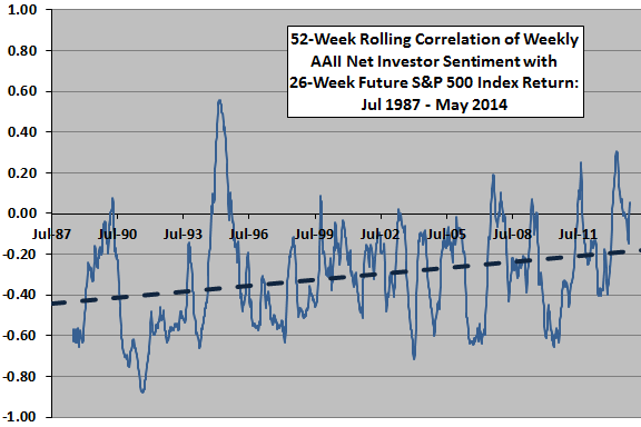 Measuring Market Sentiment