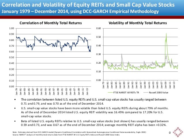 IS THE SMALLCAP VALUE BETA STILL RELEVANT