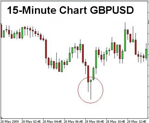 Stock Charts and Other Line Chart Tricks Stock Charts and Other Line Chart Tricks