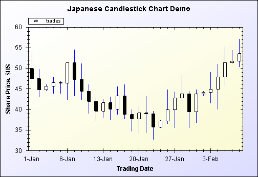 Stock Charts and Other Line Chart Tricks Stock Charts and Other Line Chart Tricks