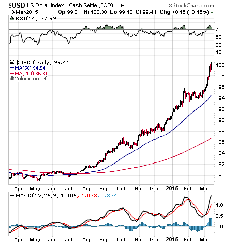 Stock Charts Tell You More Than the Indices