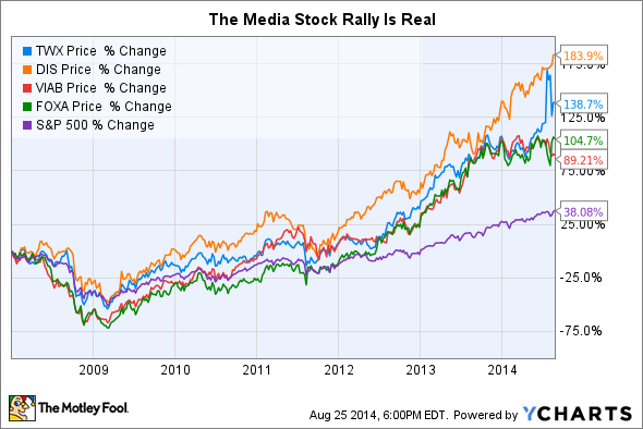 Stock ETFs Worth Sticking Around For AOL On