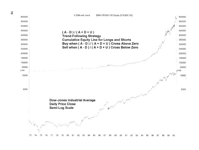 Stock Indicators Investment U