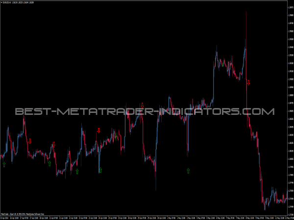 Stock Indicators Investment U