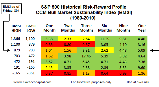 Risk Over Reward May 2010 Risk Over Reward May 2010