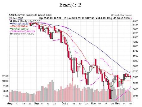 Stock Market Direction Spot Important Trend Changing Indications Stock Market Direction Spot Important Trend Changing Indications