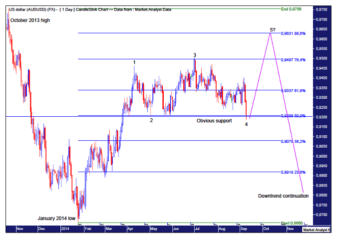 Stock Market Forecast Stock Forecast Methods