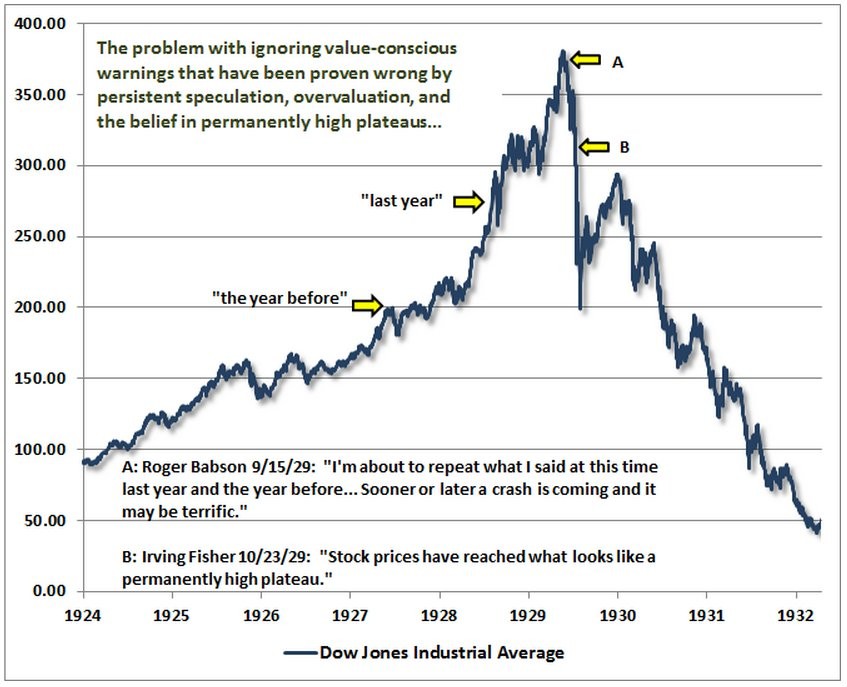 Predicting Stock Returns for Fun and Profit