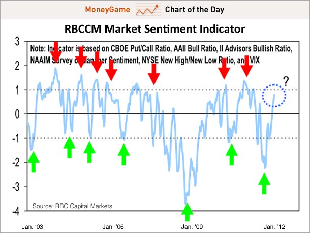 Stock market indicators Stock market indicators