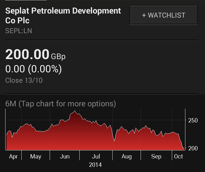 Stock market plunge Why oil matters