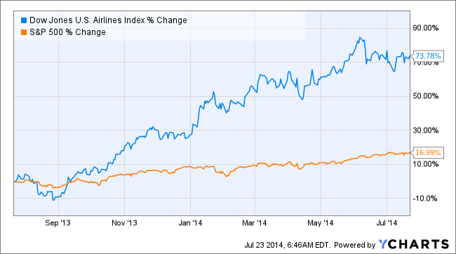 What The Dow Can Tell Us About Past And Present Markets