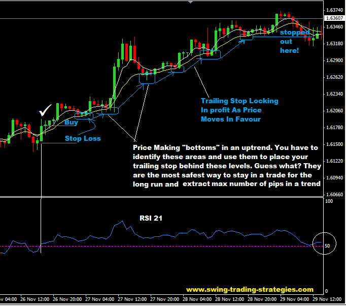 Stock market trading and forex trading strategy