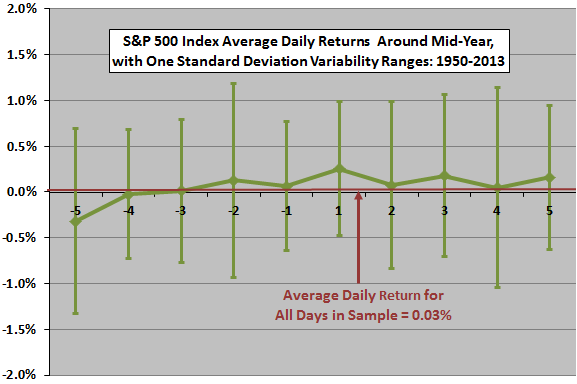 Momentum Strategy CXO Advisory