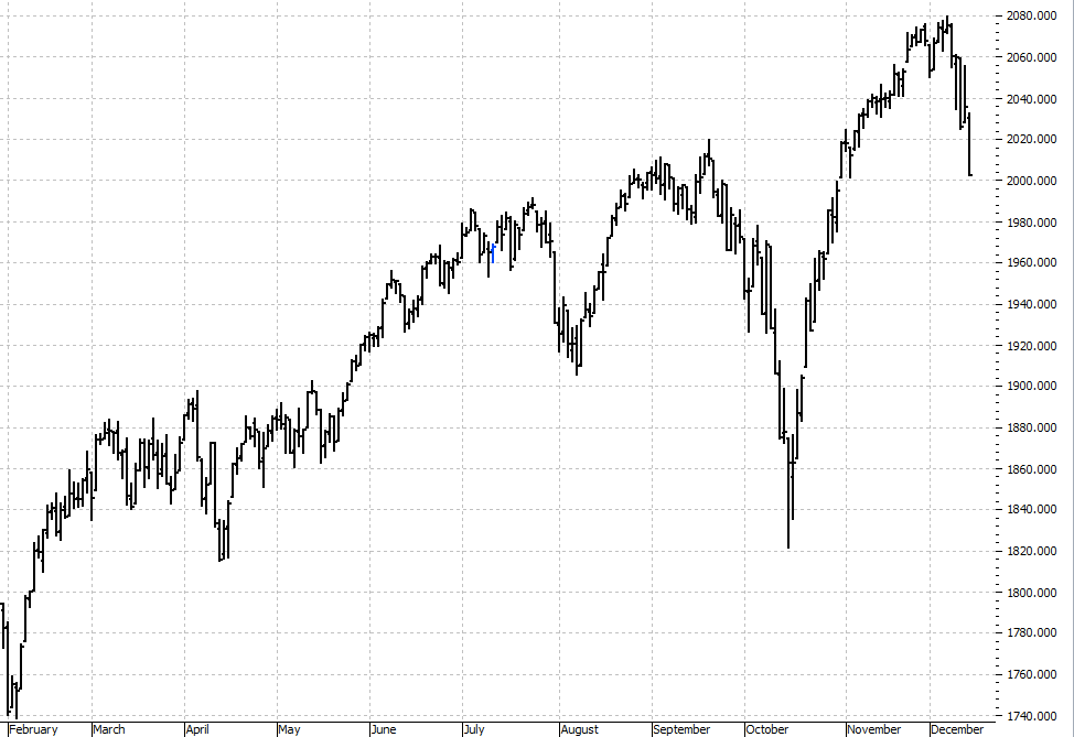 Stock Market Trading Strategies