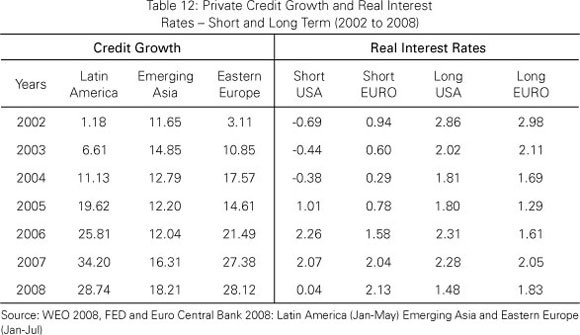 Stock market wealth effects in emerging market countries