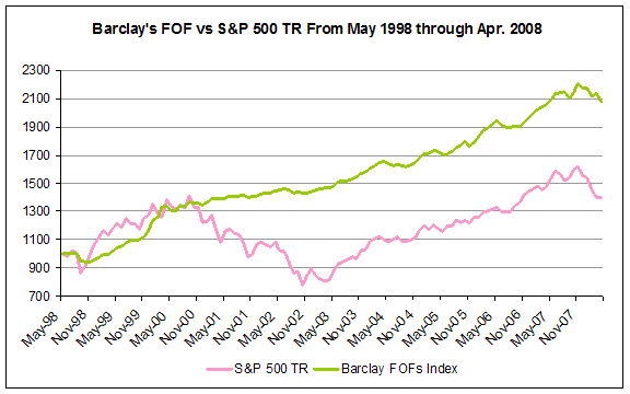 Stock Markets When Will the Bull Return