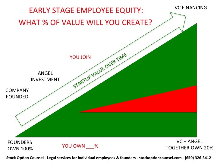 How to Value Stock Options in a Private Company Accelerate Legal