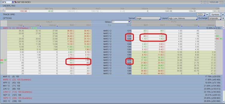 Stock Options Analysis Option Articles