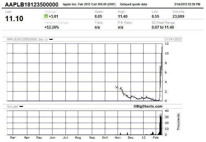 Stock Options Analysis Option Articles