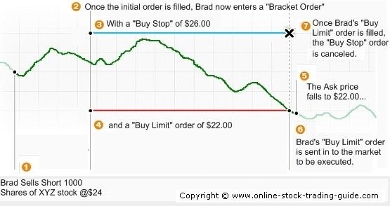 Shorting Stocks