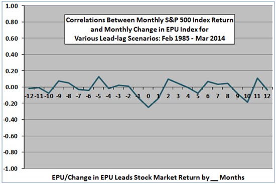 Stock Price Impacts of Management Changes CXO Advisory