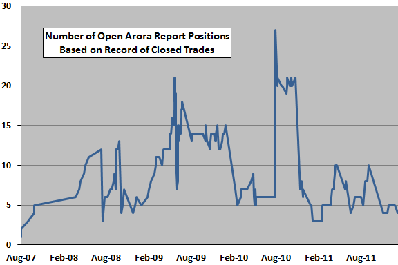 Stock Price Impacts of Management Changes CXO Advisory