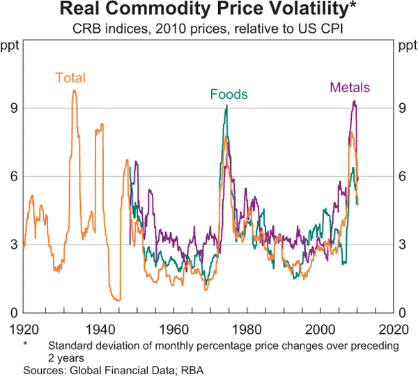 Stock Price Volatility