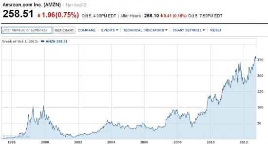 Stock Prices Historical Stock Prices Historical