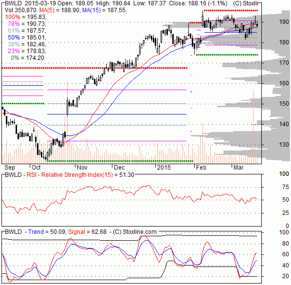 Stock Quote Stock Technical Analysis Stock Rating