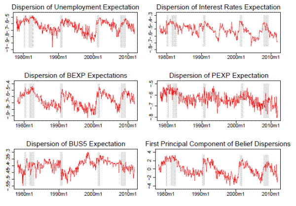 Stock Return Dispersion (and the VIX) Forecast Alpha Dispersion