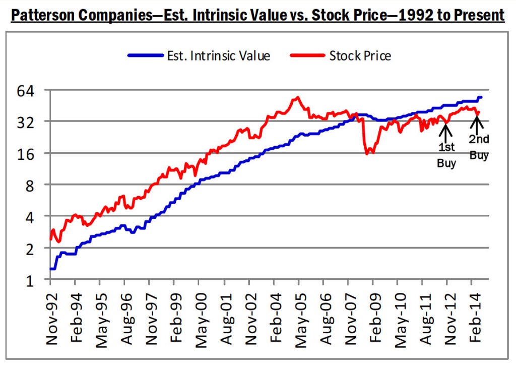 Stock Tools Intrinsic Value Stock Tools Intrinsic Value