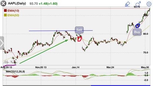 Stock Tracking and Alert Syste Loss With Trailing Stops Tracking!