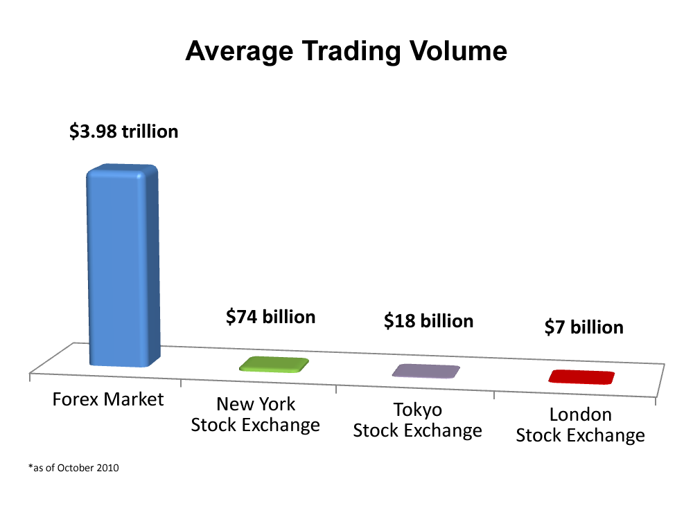 Stock Traders Daily How To Trade The Markets Stock Traders Daily How To Trade The Markets