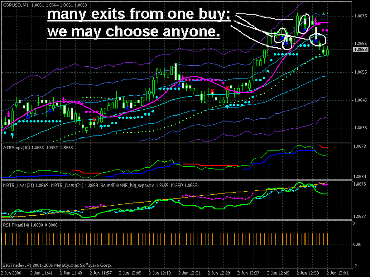 Stock Trading Plan Stock Trading Strategies