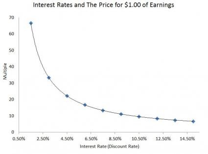 Stock Valuation 5 Points You Are Interested In