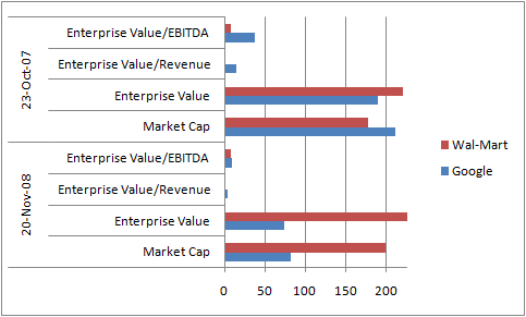 Enterprise Value