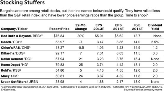 Stocking Stuffers 5 HighGrowth Profitable Stocks Under 10 Dollars