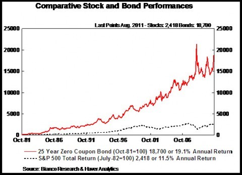 Stocks and Bonds Stocks and Bonds