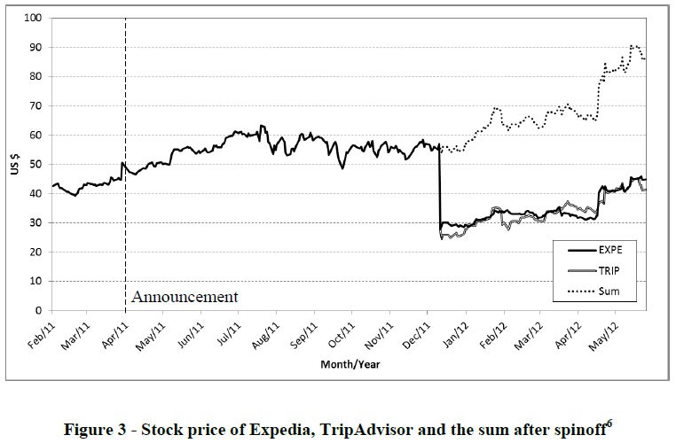 Problems with Return on Assets (ROA) Financial Web