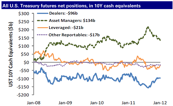 Stocks Bond & Forex