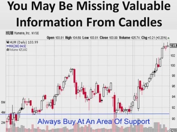 Stocks Day Trading Picks