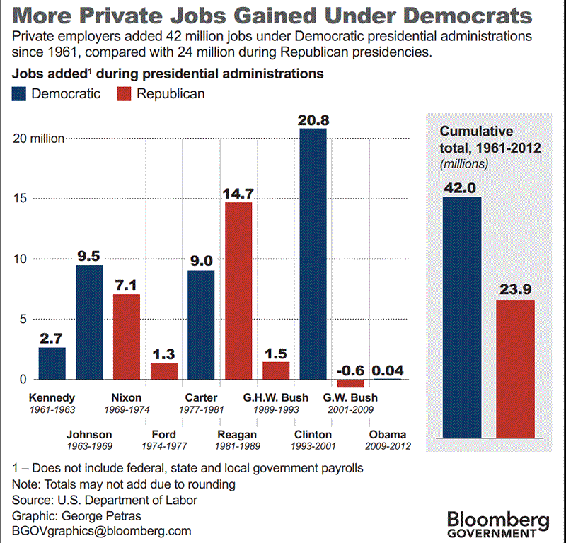 Stocks Return More With Democrat in White House BGOV Barometer Bloomberg Business