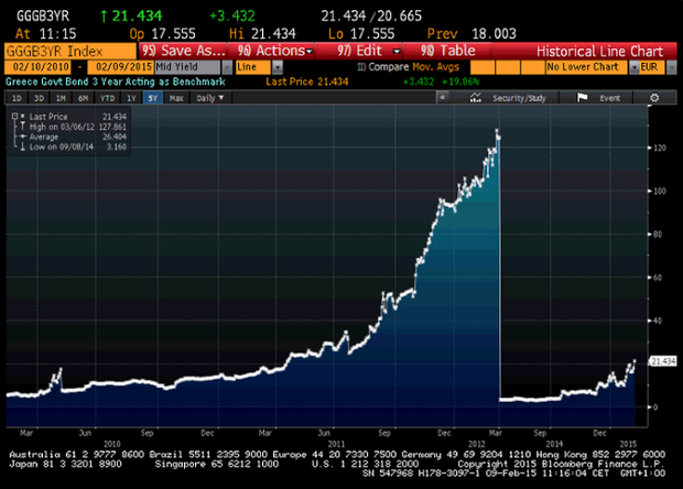 Stocks Slide Most Since ’09 as TwoYear Yield Reaches Record Low Bloomberg Business