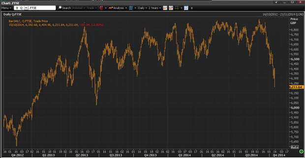 Stocks Slide Most Since ’09 as TwoYear Yield Reaches Record Low Bloomberg Business